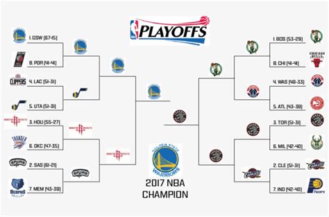 2017 nba predictions|2017 NBA Playoffs .